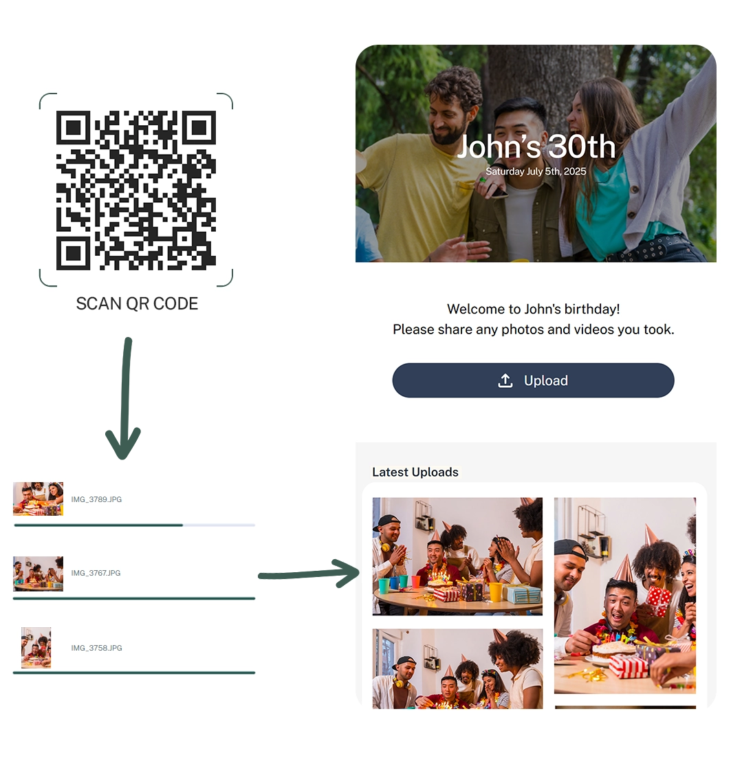 A fun birthday party scene with a sample PicturesQR code