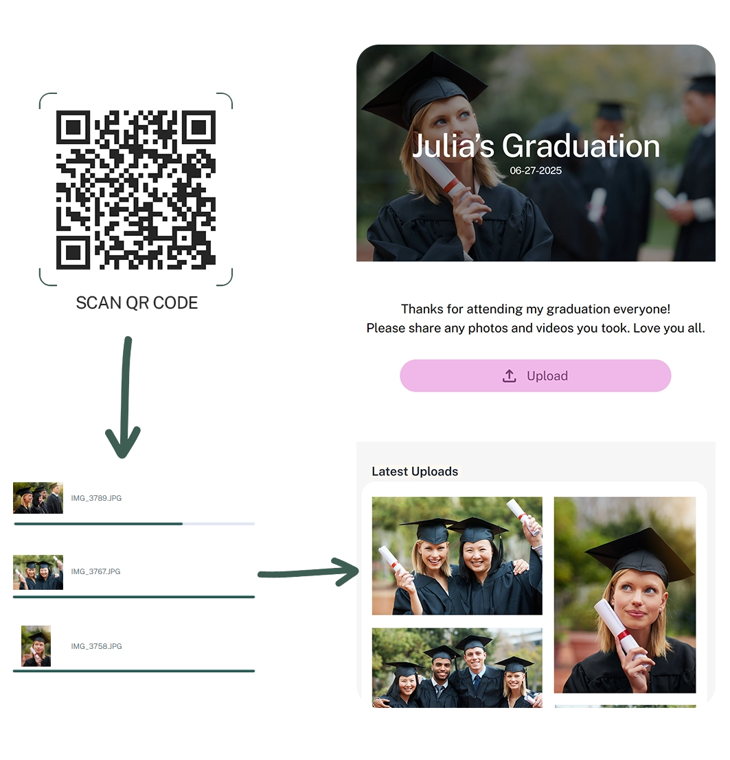 Graduates celebrating with a sample PicturesQR code